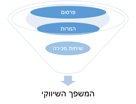 המשפך השיווקי