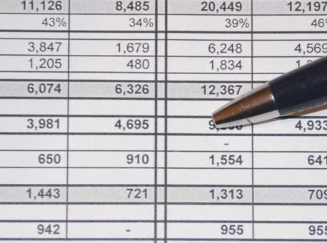 Data Driven Organization